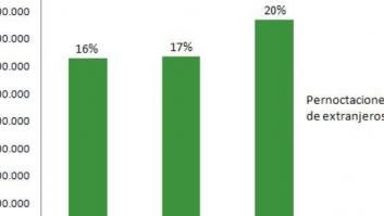 El turista extranjero, ¿salvavidas o eterna promesa del turismo rural?
