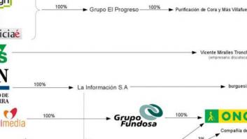 Cómo El HuffPost manipula a sus lectores