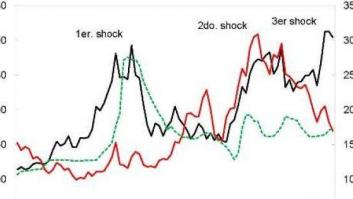 América Latina y el Caribe: Enfrentando un nuevo shock de precios de los alimentos