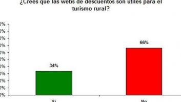 ¿Son las webs de descuentos para el turismo rural?