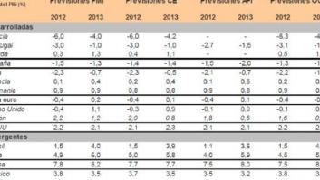 Con la información disponible