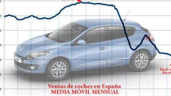 Automóvil, la otra 'burbuja' que explota