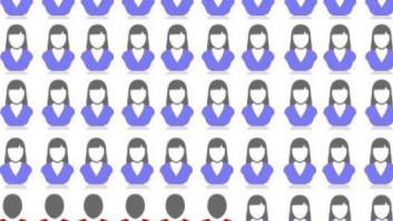 Si eres mujer: ¡Lo vas a pagar!