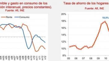 De donde no hay no se puede sacar