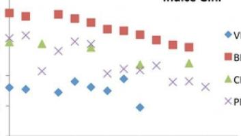 ¿Era Chávez de izquierdas?