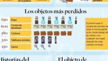 Los objetos más perdidos y encontrados en la Oktoberfest: de gnomos de jardín a escobillas de baño