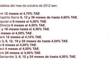 Superdepósitos: ¿es necesario tropezar otra vez en la misma piedra?