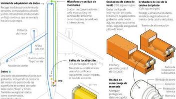 Avión ruso: 7 incógnitas del accidente
