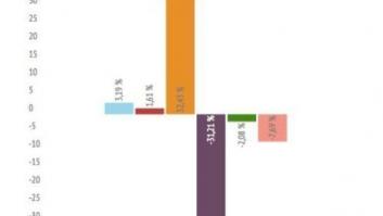 El barómetro del CIS de octubre 2015 en cinco gráficos