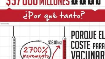 ¿Por qué son tan caras las vacunas en los países pobres?