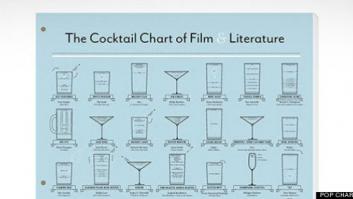 Recetas de cócteles de cine, series y literatura (FOTOS)