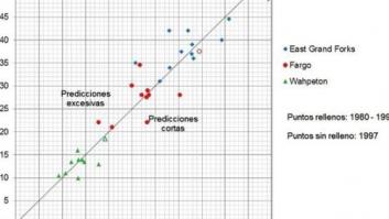 El incómodo concepto de la incertidumbre: el ejemplo de un desastre evitable