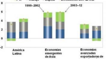 Viento en popa: Cómo mantener un crecimiento pujante