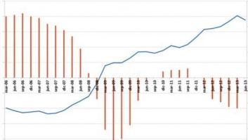 Economía española: el día de la marmota
