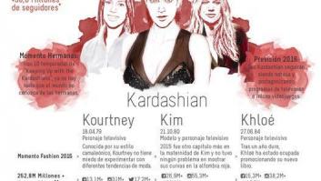 Las hermanas más influyentes de 2015 y 2016: de las Kardashian a las Cruz