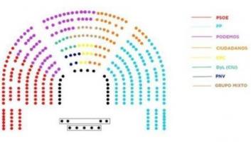 Podemos busca sentarse en primera fila del Congreso con esta propuesta