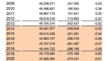 En 2017 en España habrá, por primera vez, más muertes que nacimientos según el INE