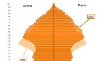 Las consecuencias de vivir en un país con más muertes que nacimientos