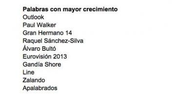 Google recolectó sin permiso datos médicos de millones de personas