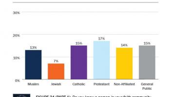 Estas supervivientes musulmanas de violencia de género necesitan que las escuches