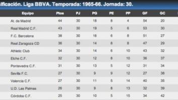 Coincidencias: Lo que pasó en el fútbol en 1966, la otra vez que Austria ganó Eurovisión