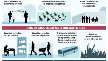 Todos los detalles de la retirada de la mascarilla al aire libre que publica el BOE