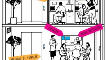 Así es la oficina ideal, según la ciencia y el diseño (INFOGRAFÍA)