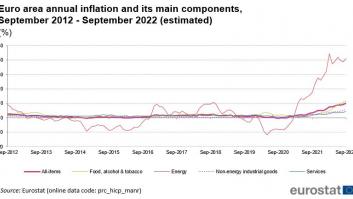 ¿Hacen presagiar las huelgas en Francia un otoño caliente en Europa?