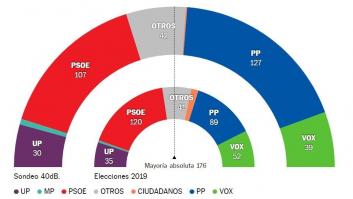 Un periodista extranjero se fija en lo que está pasando a la derecha de Pedro Sánchez