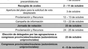 La Ejecutiva del PSE convoca un Comité el sábado, mantiene las primarias y adelanta el Congreso