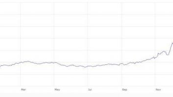 ¿Qué está pasando en Rusia? El derrumbe del rublo, explicado
