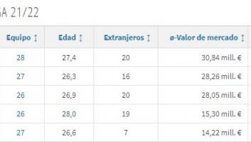 La Federación considera ilegal el acuerdo de LaLiga con CVC
