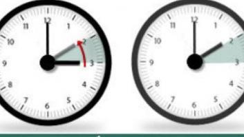 Cambio de hora: en la madrugada del domingo, a las tres serán las dos