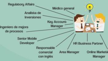 Los perfiles laborales más buscados de 2015: médico general, analista de inversiones, comercial con inglés...