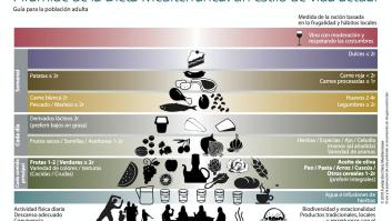 La mayor eminencia en longevidad retoca los horarios de un buen ayuno intermitente