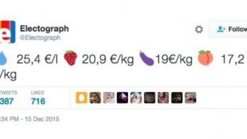 ¿Recuerdas estas frutas? Hay nuevos símbolos para esquivar el veto a las encuestas