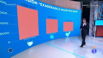 Javier Ruiz explica el escándalo de las mascarillas y sentencia a los comisionistas con una frase