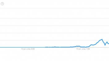 ¿Qué datos estoy dando (y a quién) si me descargo FaceApp?
