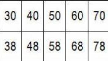 ¿A qué velocidad saltan los radares en cada carretera? (VÍDEO)