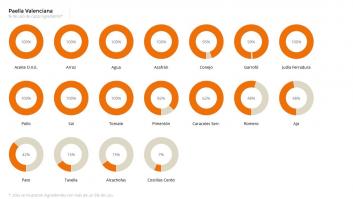 "Si te oye un valenciano te mata": la paella de Carlos Baute que divide a sus seguidores