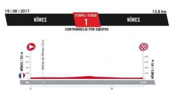 Recorrido Vuelta a España 2017