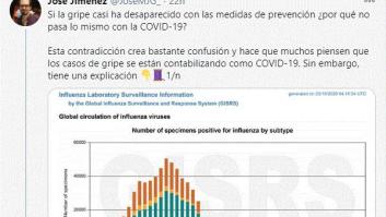 Un investigador acaba con el bulo: por qué la gripe casi ha desaparecido y el coronavirus no