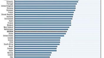 Los países donde se bebe más alcohol (MAPA)