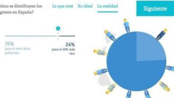 La OCDE advierte del aumento de la desigualdad en España por las reformas fiscales