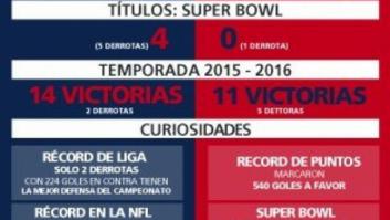El anuncio anti-Trump de Budweiser para la Super Bowl