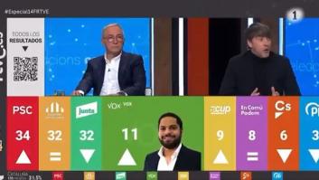 Vox califica de "despreciable racista" a un tertuliano de TVE por llamar de esta forma a Garriga