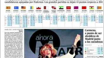 El dinero es cobarde