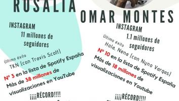 Rosalía y su dúo con Omar Montes: la pareja en cifras