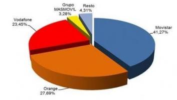 Movistar, Orange y Vodafone suben sus tarifas