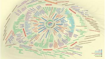 El estatuto del artista, realidad o utopía